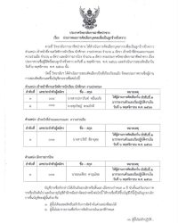 ประกาศผลการคัดเลือกบุคคลเพื่อเป็นลูกจ้างชั่วคราว 4 อัตรา