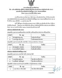 ประกาศวิทยาลัยการอาชีพป่าซางแจ้งรายชื่อนักเรียนผู้ได้รับการคัดเลือกให้เข้าศึกษาต่อระดับประกาศนียบัตรวิชาชีพ (ปวช.)และระดับประกาศนียบัตรวิชาชีพชั้นสูง(ปวส.)ประเภทกรณีพิเศษ (โควตารอบ 2) ประจำปีการศึกษา 2569