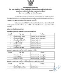 ประกาศวิทยาลัยการอาชีพป่าซาง แจ้งรายชื่อนักเรียนผู้ได้รับการคัดเลือกให้เข้าศึกษาต่อระดับประกาศนียบัตรวิชาชีพ(ปวช.)และระดับประกาศนียบัตรวิชาชีพชั้นสูง(ปวส.)ประเภทกรณีพิเศษ โควตารอบ 3 ครั้งที่ 1 ประจำปีการศึกษา 2569