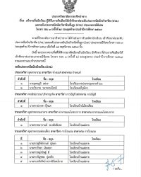 ประกาศวิทยาลัยการอาชีพป่าซาง แจ้งรายชื่อนักเรียนผู้ได้รับการคัดเลือกให้เข้าศึกษาต่อระดับประกาศนียบัตรวิชาชีพ(ปวช.)และระดับประกาศนียบัตรวิชาชีพชั้นสูง(ปวส.)ประเภทกรณีพิเศษ โควตารอบ 3 ครั้งที่ 2 (รอบสุดท้าย) ประจำปีการศึกษา 2569